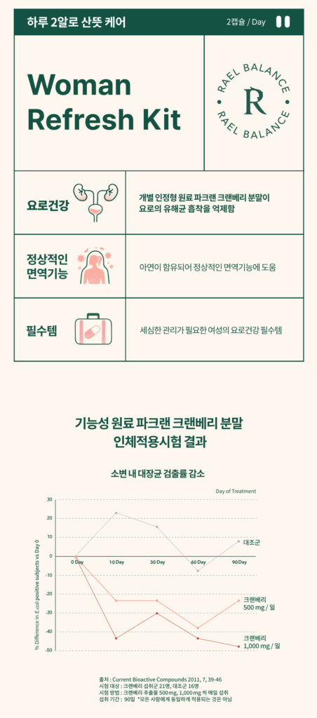 라엘 성분 인포그래픽