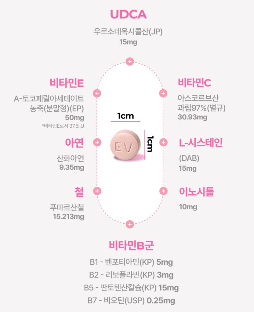 우루샷 이브 주요 성분과 효능 정리 이미지