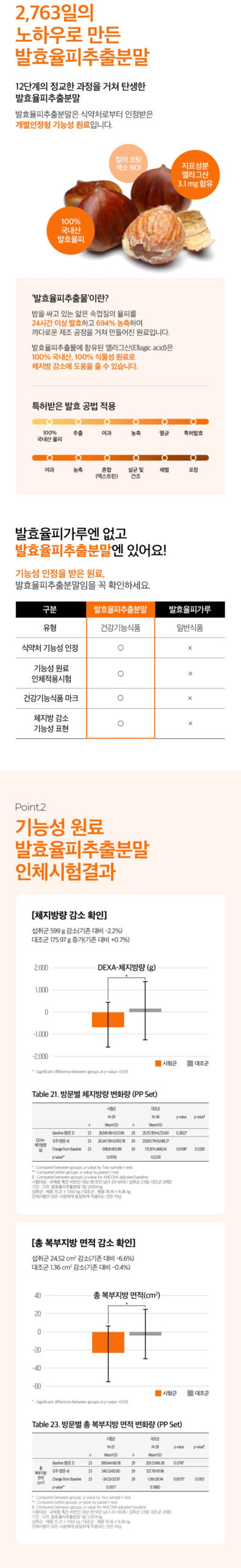 팍시다이어트 주요 성분 인포그래픽