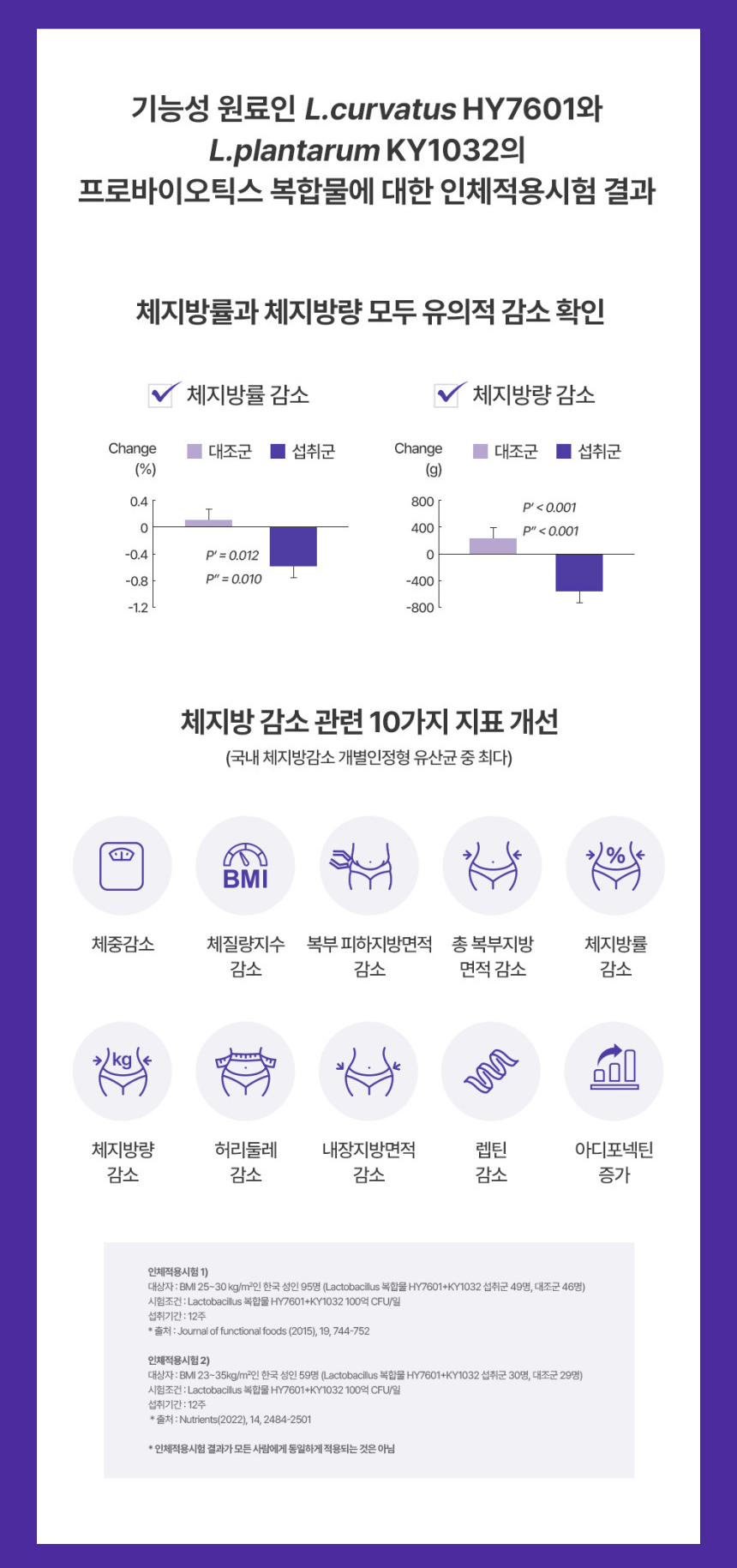 지엘핏 다이어트 주요 성분과 기능성 원료 정보