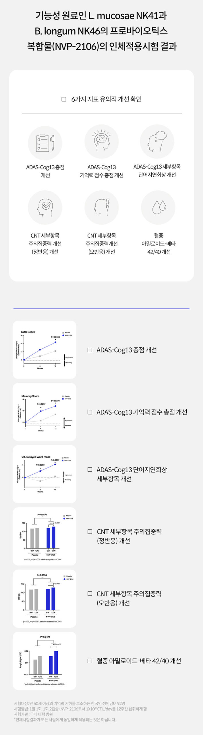 장뇌축유산균NK4146 효능
