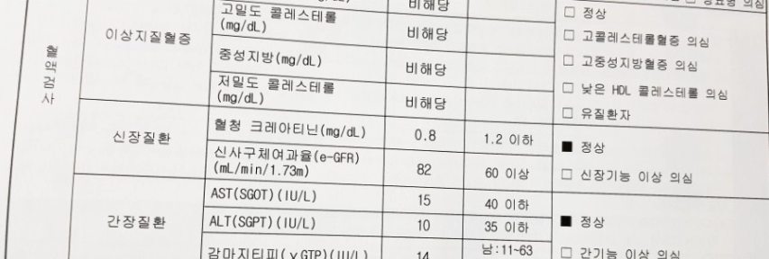 시리마젠 섭취 3개월 후 컨디션 변화 흐름 이미지