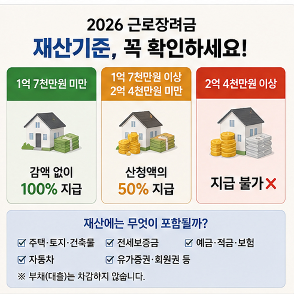 근로장려금 반기신청_3