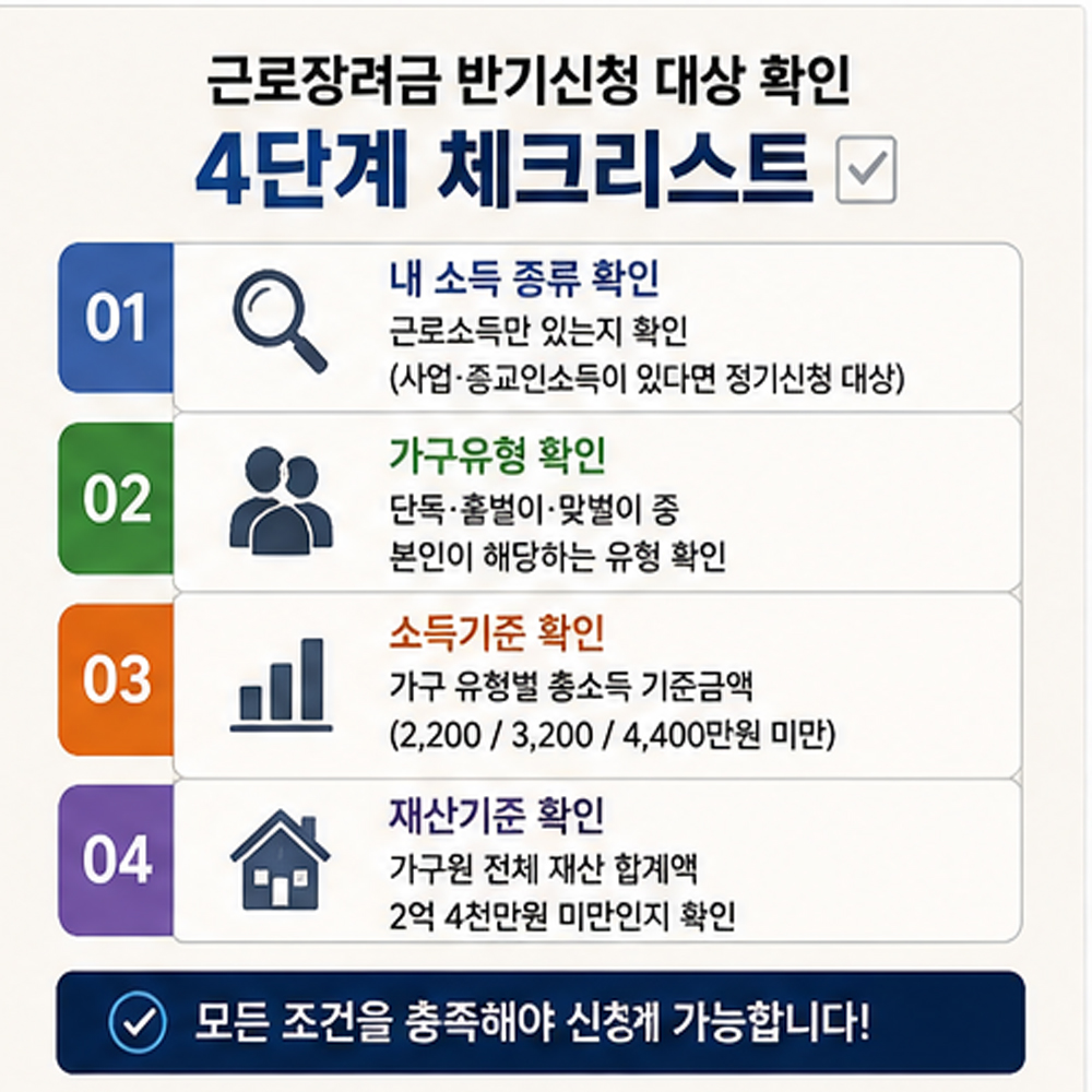 근로장려금 반기신청_4